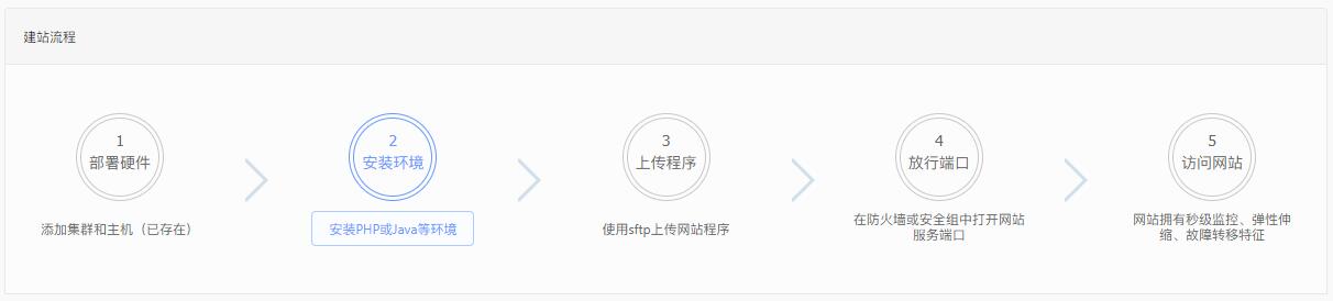 建站流程